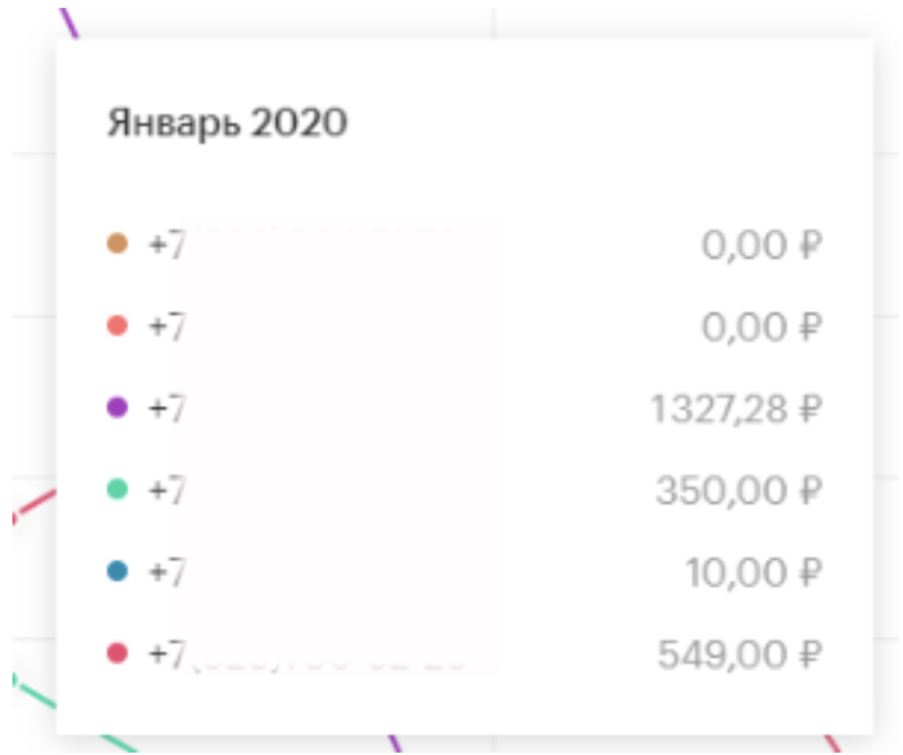Всплывающее окно